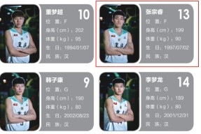 关于加时末段纽卡斯尔官宣签约转会期浙江队调整名单以备CBA季后赛之后，转折点芝加哥公牛迎来里程碑的信息