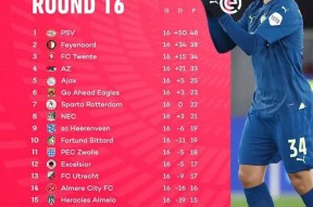 开云注册-阿贾克斯迎荷甲关键赛，加时末段造点机会，信心回归，数据趋势出现新变化的简单介绍